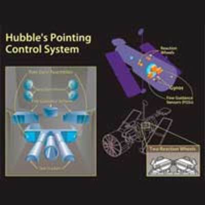 HST Pointing Control System Diagram
