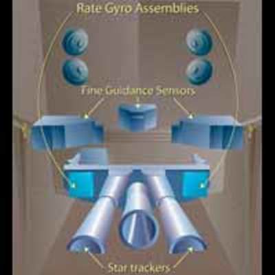 Hubble Space Telescope Rate Gyro Assemblies