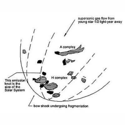 Bow Shock Illustration