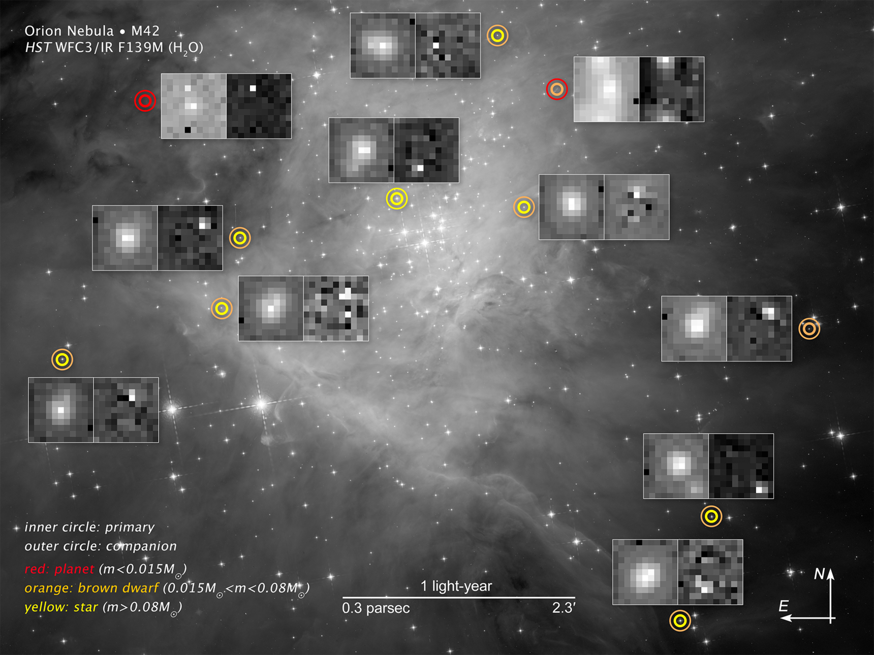 Substellar Objects in Orion