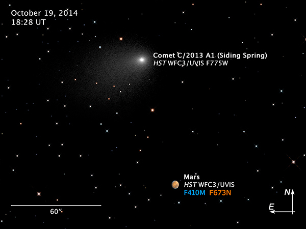 Compass and Scale Image for Mars and Comet C/2013 A1 (Siding Spring)