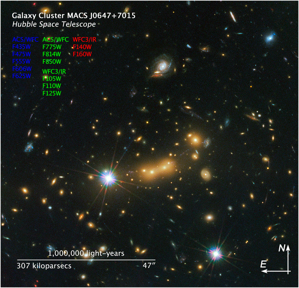 Compass and Scale Image of MACS J0647+7015