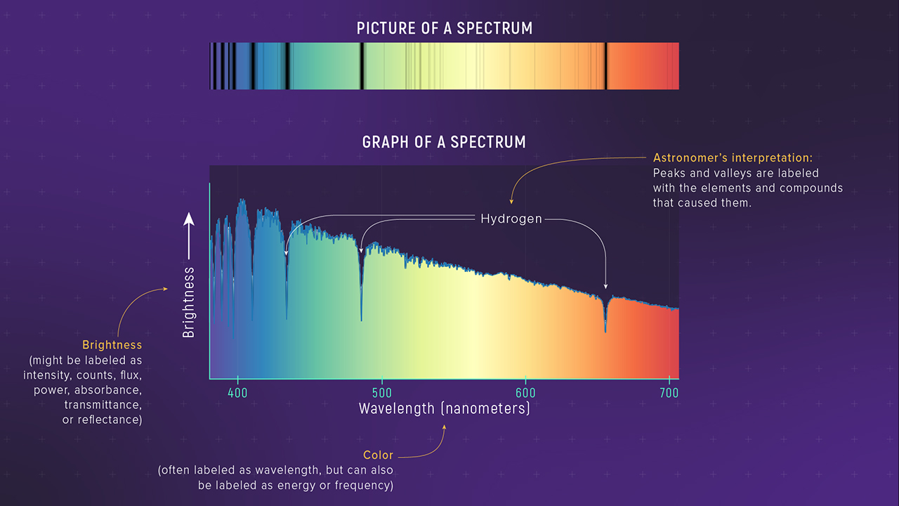 Types Of Spectra Continuous Emission And Absorption 53 OFF