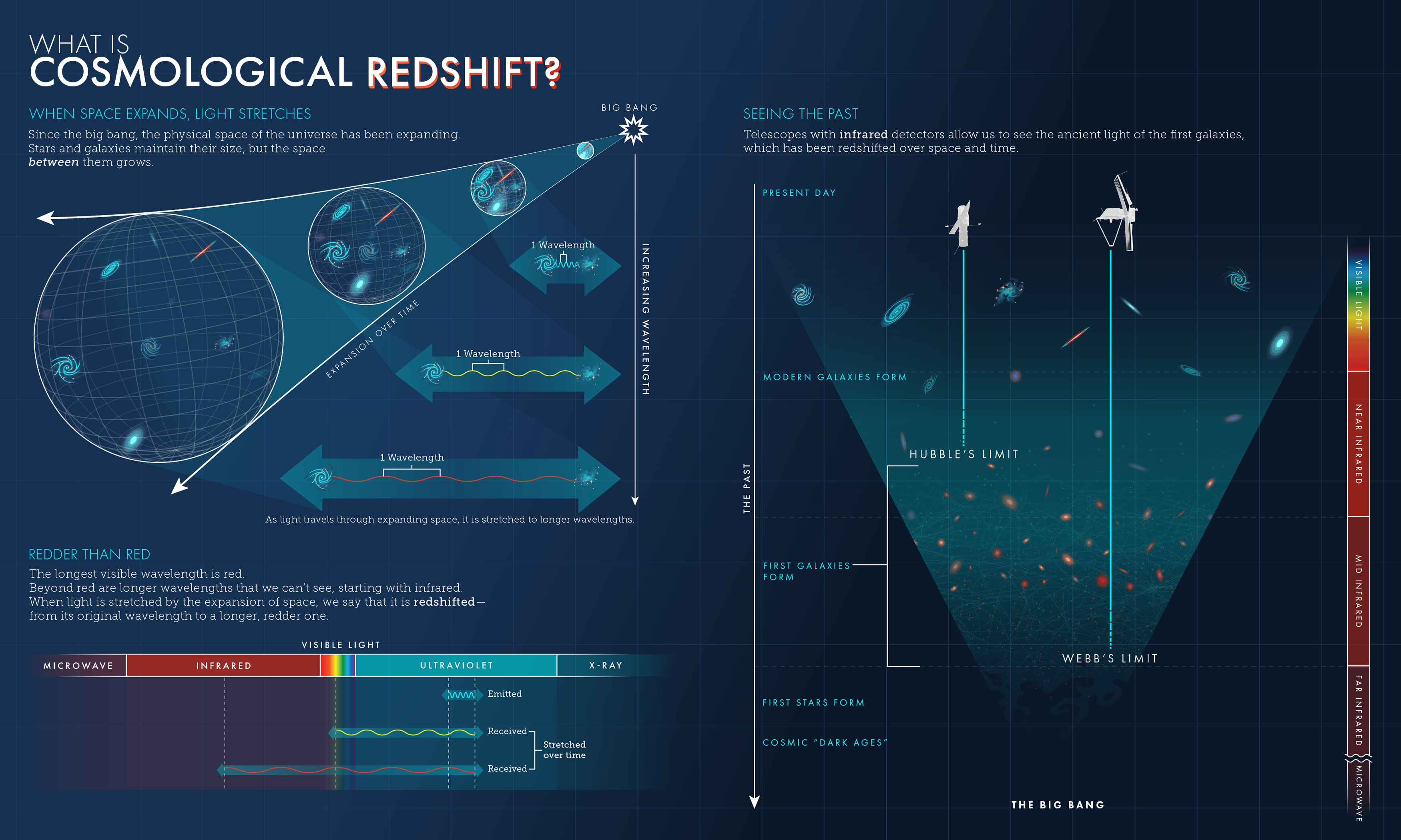 redshift space by db