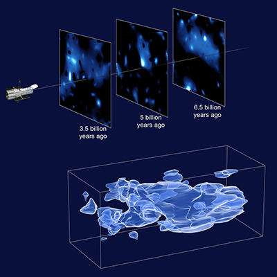 Hubble Maps the Cosmic Web of "Clumpy" Dark Matter in 3-D