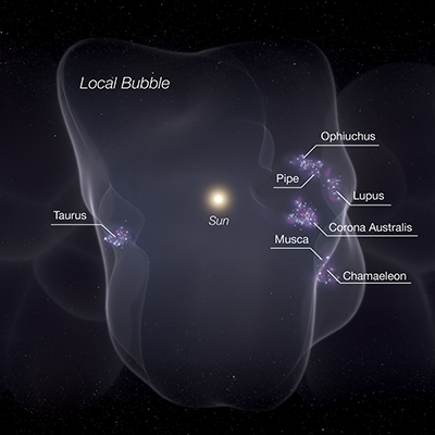 Annotated star-forming regions of local bubble