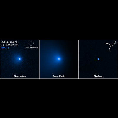 Three panels with image of comet, a model, and a subtracted version just showing the nucleus of the fuzzy blue blob compass