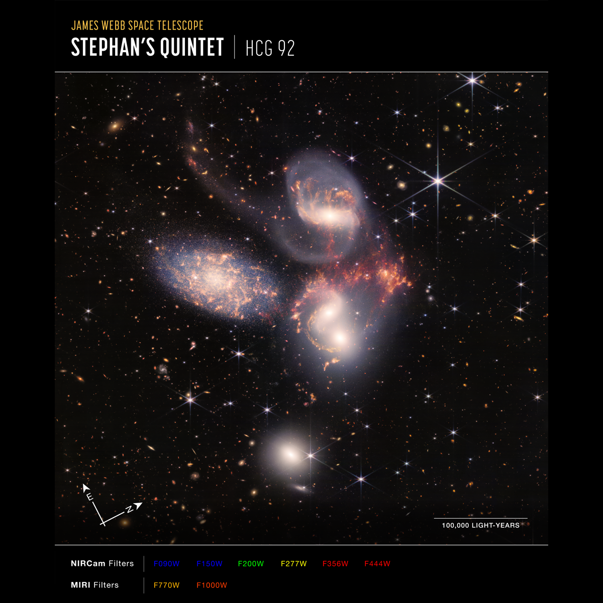 Stephan's Quintet (NIRCam and MIRI Composite Compass Image