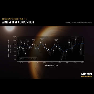 Webb Reveals Steamy Atmosphere of Distant Planet in Exquisite Detail