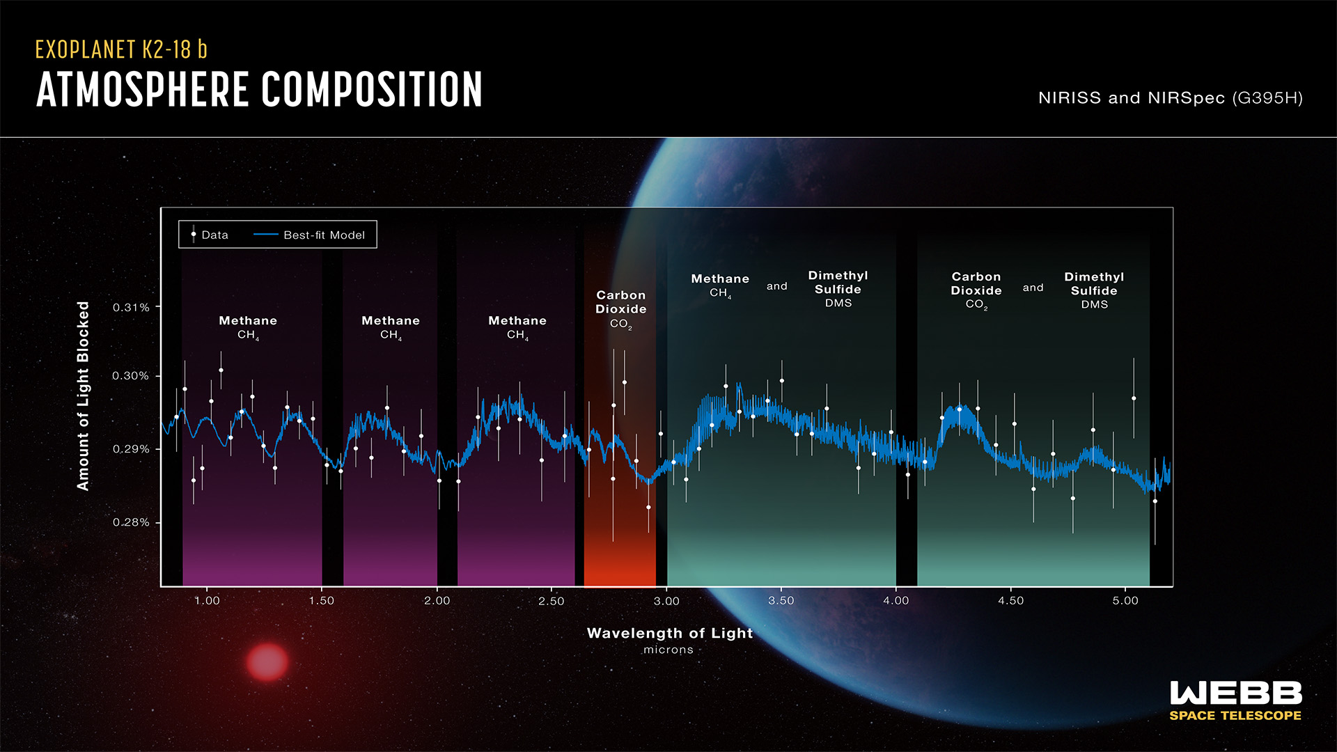 Atmosphere Composition Of Planets
