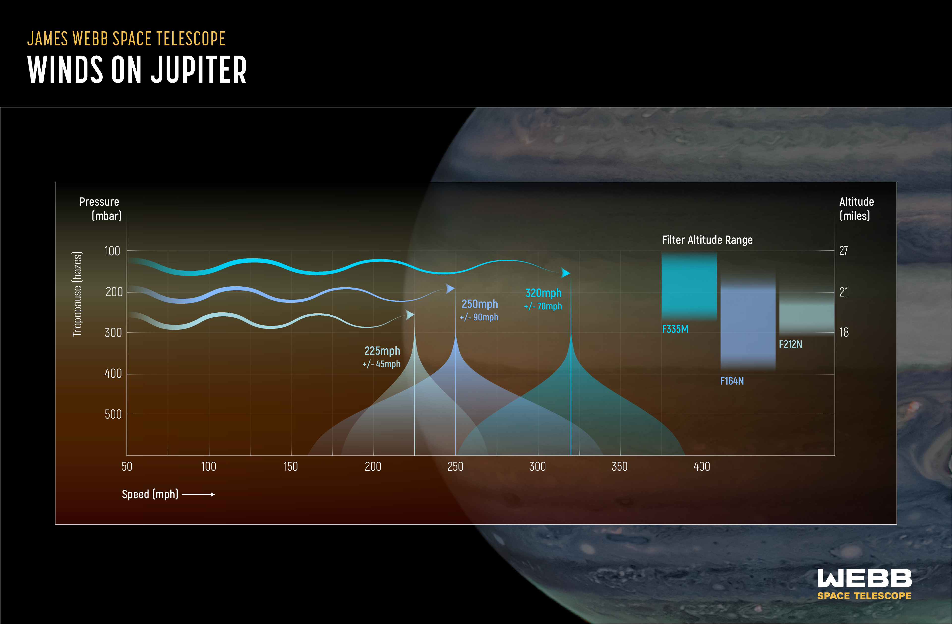 Jupiter s Atmosphere Illustration Webb Jupiter s Atmosphere Illustration Webb