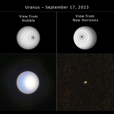 A four-panel image. The top two panels are diagrams of Uranus – spheres with gridlines going longitudinally and latitudinally. On the top left, the view from Hubble, the southern pole of the planet faces 3 o'clock. On the top right, the view from New Horizons, the southern pole faces 10 o'clock. The bottom left panel is Hubble's actual view of Uranus – the planet is a light blue sphere, with a white circle covering the right half of the planet (the southern pole). The bottom right panel is the actual view of Uranus from New Horizons. The planet appears as a tiny whiteish dot.