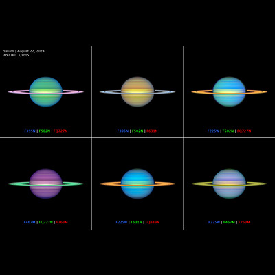A 6-panel collage titled "Saturn, August 22, 2024, HST WFC3/UVIS." This "Warhol-esque" array of Saturn images depict real data from multiple filters mapped onto the RGB colors perceptible to the human eye. Each filter combination emphasizes subtle differences in cloud altitude or composition. Infrared spectra from the Cassini mission suggested that Saturn's aerosol particles may have even more complex chemical diversity than on Jupiter. The OPAL (Outer Planet Atmospheres Legacy) program extends Cassini's legacy by measuring how the subtle patterns in the clouds vary over time.
