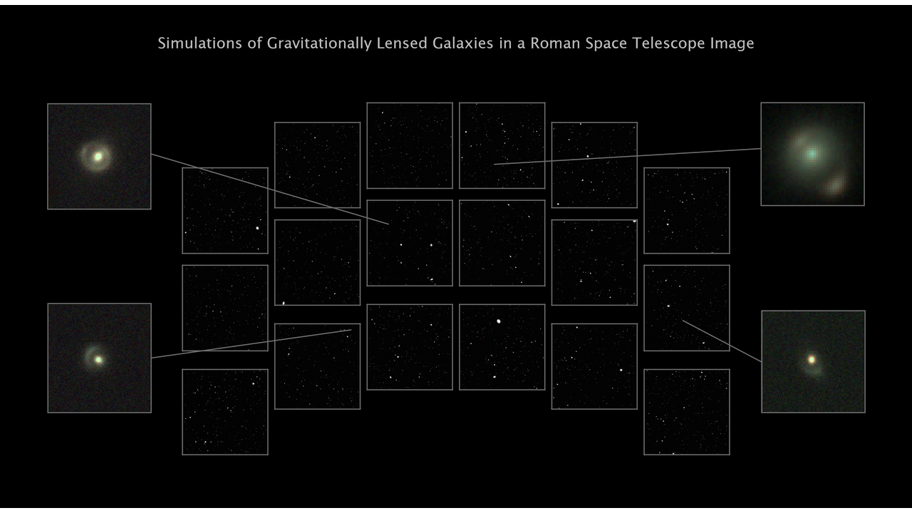 Graphic labeled, Simulations of Gravitationally Lensed Galaxies in a Roman Space Telescope Image, shows a simulated Roman Space Telescope image within the detectors of its Wide Field Instrument at center as a 3-by-6 array of squares. Within each square are a range of white pinpoints against a black background, some slightly larger than others, but all tiny. There are four pullouts from the main image, shown as four boxes, two in a column at left and two at right. Each pullout shows a magnified view of the tiny dot it points to. All four pullouts show simulated graivtational lenses, which look like a thick white dot at center surrounded by fuzzy, slightly incomplete circles that are semi-transparent.