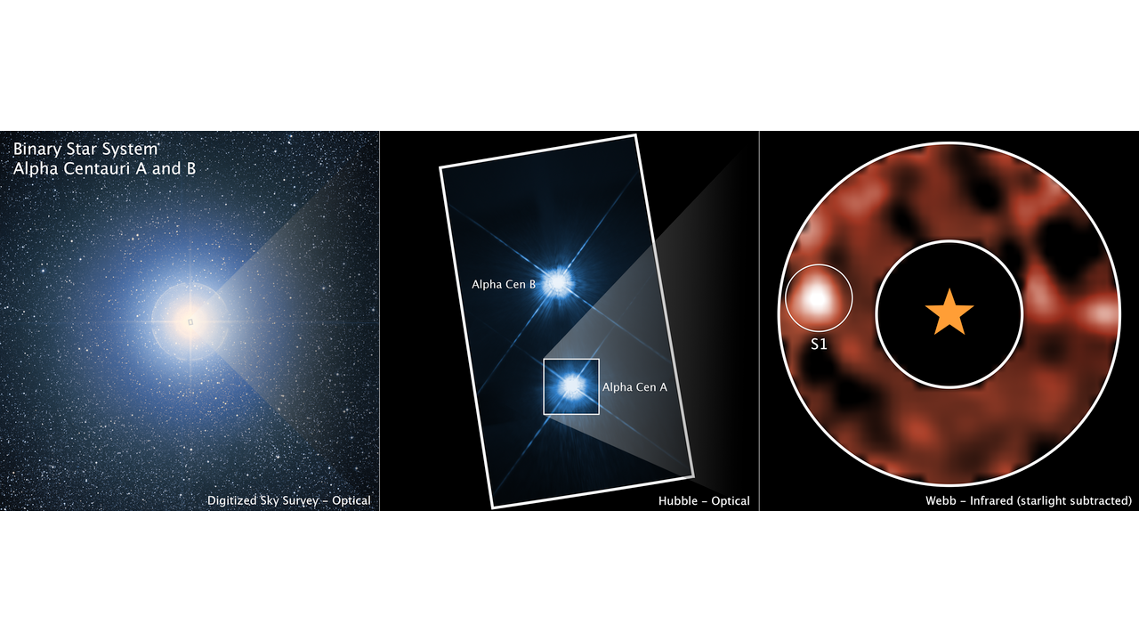  Alpha Centauri 3 Panel (DSS, Hubble, Webb)