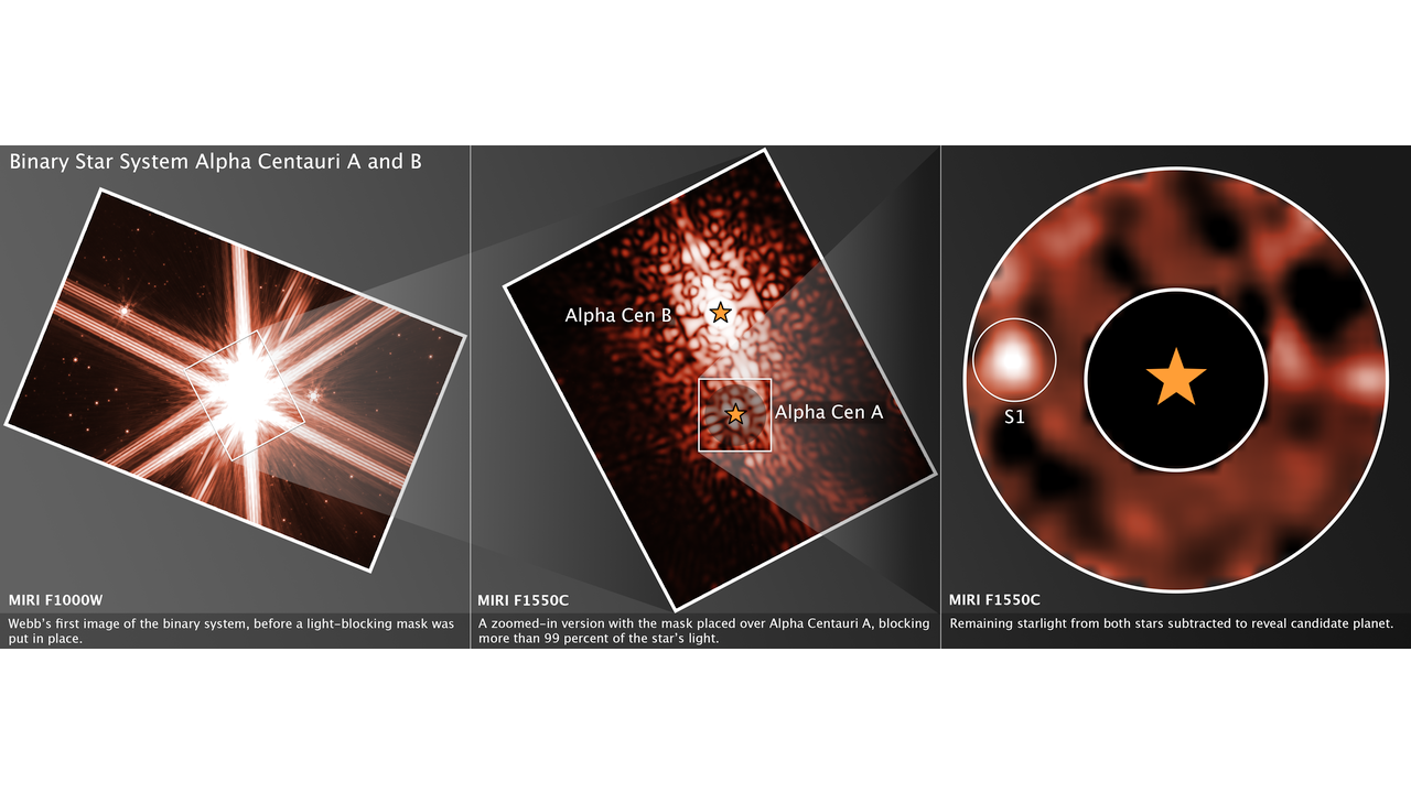   Alpha Centauri 3 Panel (Webb MIRI Image Detail)