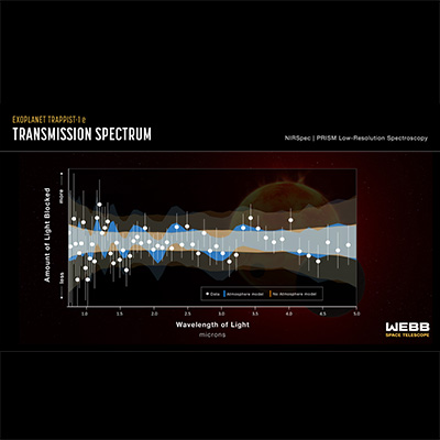 Spectrum de transmisión TRAPPIST-1 E (NIRSPEC)