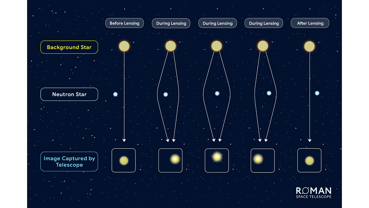 Astrometric Microlensing Infographic
